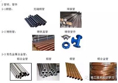 建筑施工材料与电工技术知识学习干货分享