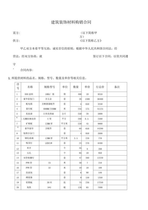 建筑装饰材料购销合同规范指南